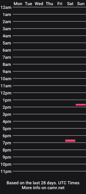 cam show schedule of cakesniff