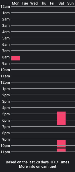 cam show schedule of cakeyvirgo