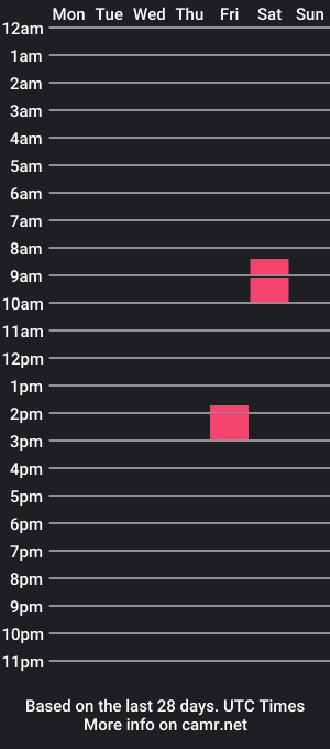 cam show schedule of caldo035