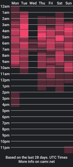 cam show schedule of caleb_brown