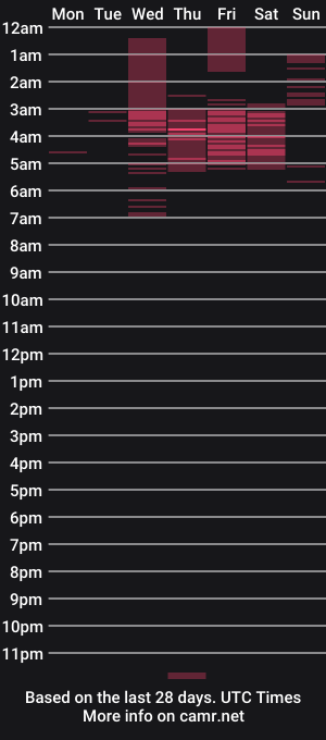 cam show schedule of calehot98