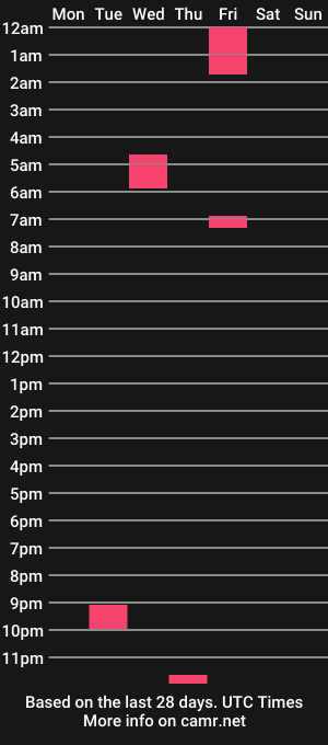 cam show schedule of caliboy1290