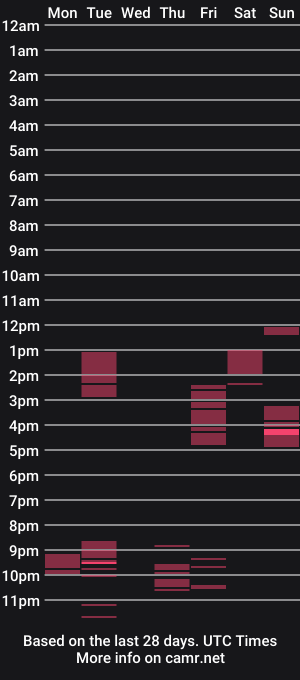 cam show schedule of calidum33