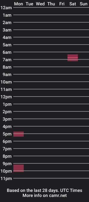 cam show schedule of californiaclouds