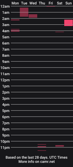 cam show schedule of californianguy