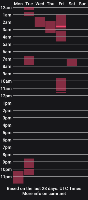 cam show schedule of caligirl310r