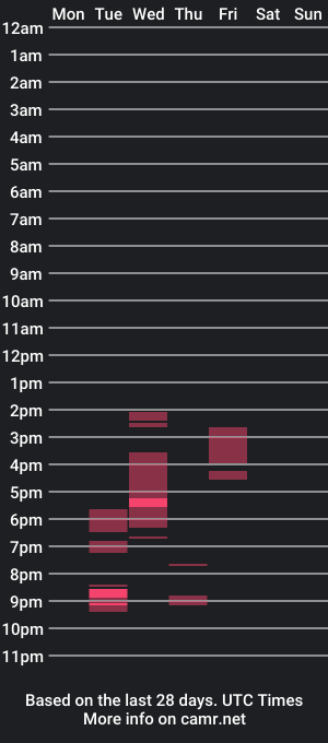 cam show schedule of calippocalippo