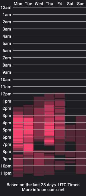 cam show schedule of calipso_angels