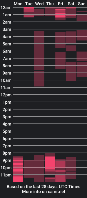 cam show schedule of calipso_swet