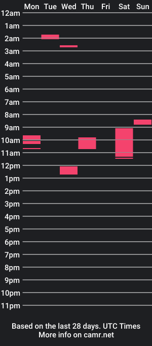 cam show schedule of calirocker