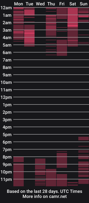 cam show schedule of calistaxcyrus