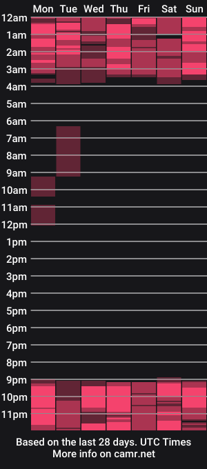 cam show schedule of call_me__anna