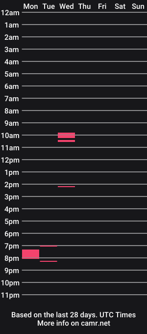 cam show schedule of call_me_annax