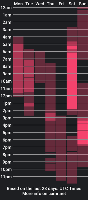 cam show schedule of call_me_dasha