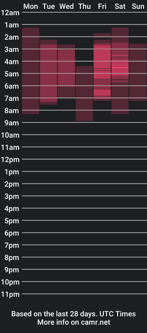 cam show schedule of call_me_rosie