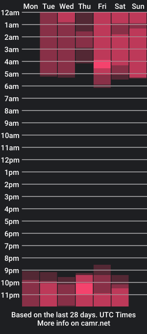 cam show schedule of call_yes