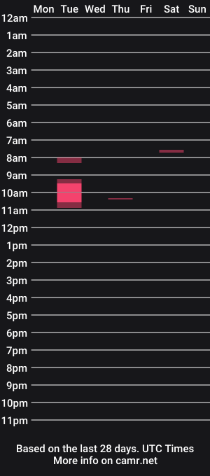 cam show schedule of callerbowltim