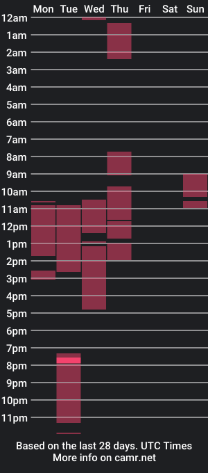 cam show schedule of callme_gameslayer