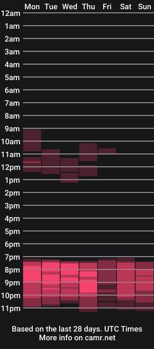 cam show schedule of callme_kim