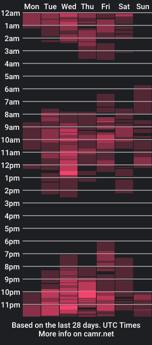 cam show schedule of callme_mommy_intown