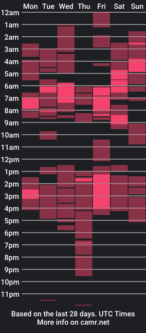 cam show schedule of callme_pogs