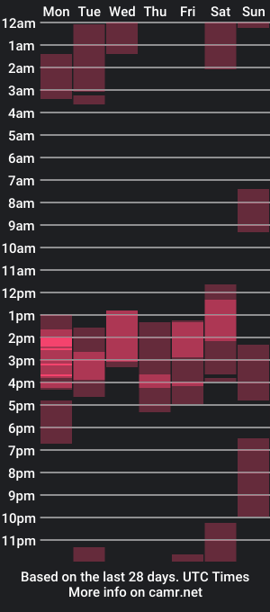 cam show schedule of callmeby_lebron