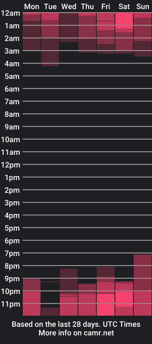 cam show schedule of callmekatesmit