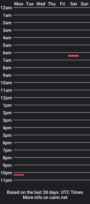 cam show schedule of callmekindone