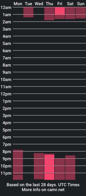 cam show schedule of callmekumma