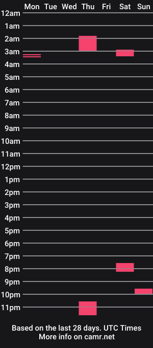 cam show schedule of callmeluluxo