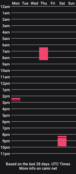 cam show schedule of callmerooster