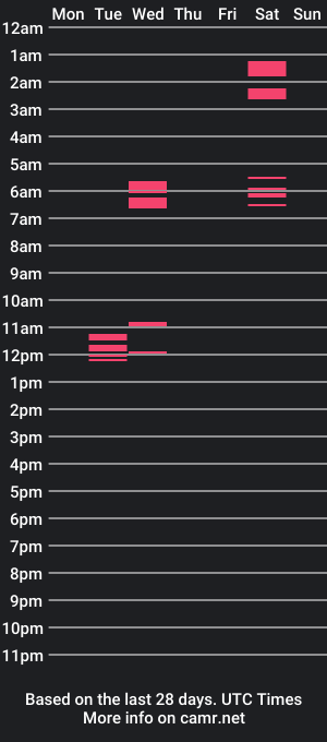 cam show schedule of callmewhat_u_want