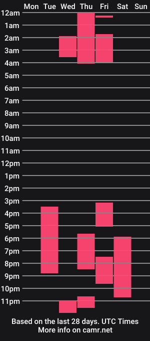 cam show schedule of callsmoke