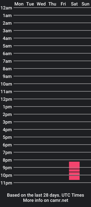 cam show schedule of cals22