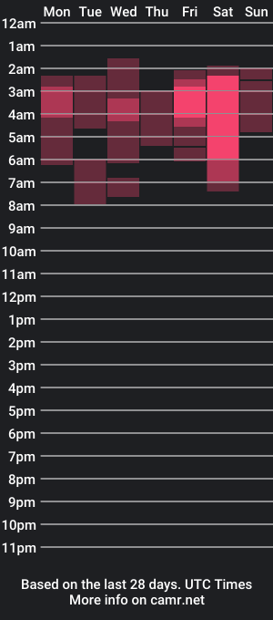 cam show schedule of calypso_and_aress