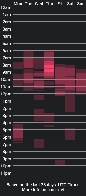 cam show schedule of calypsosquirt