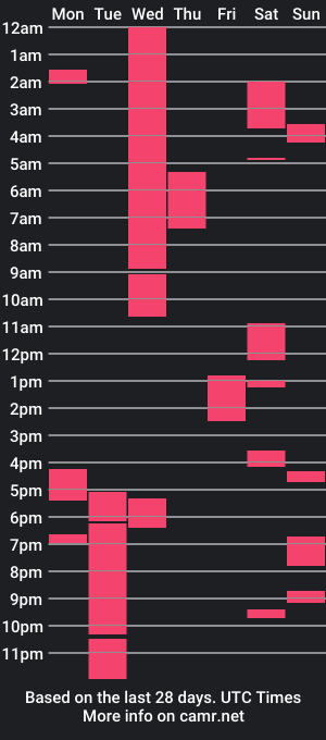 cam show schedule of cam2campleasee