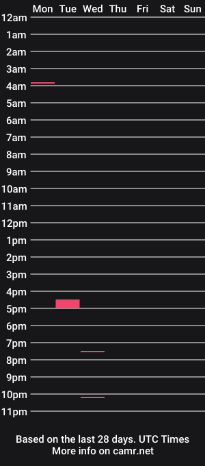 cam show schedule of cam38