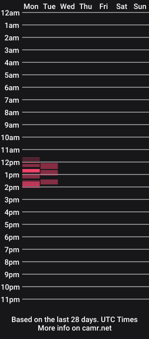 cam show schedule of cam5777