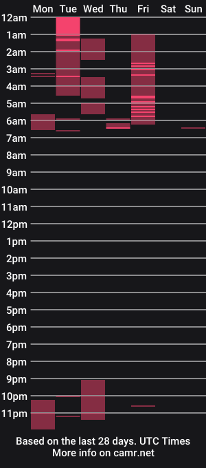 cam show schedule of cam__sub