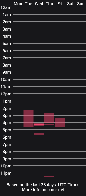 cam show schedule of camangel20