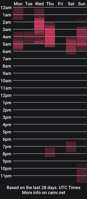 cam show schedule of camara110