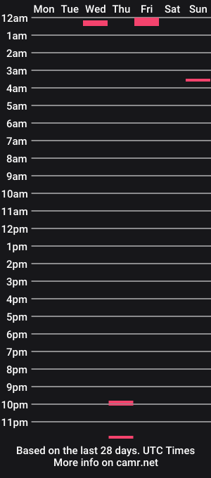 cam show schedule of camarozz