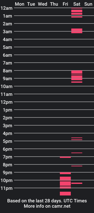 cam show schedule of camboydan