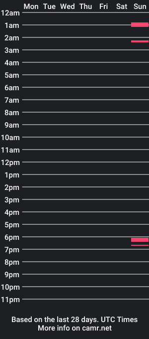 cam show schedule of camchris01