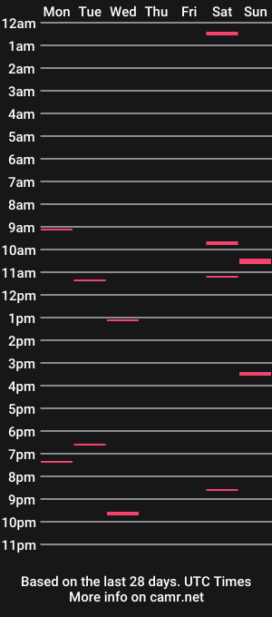 cam show schedule of camcumking