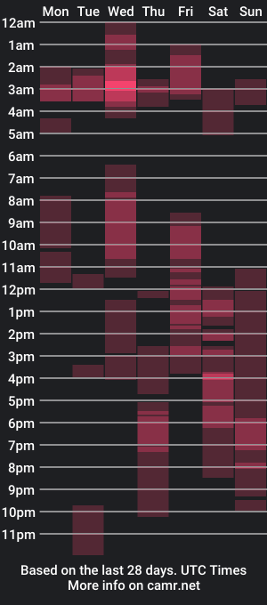 cam show schedule of camdiva1