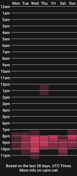 cam show schedule of camdoattitude