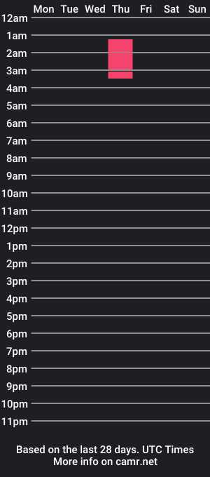 cam show schedule of camehonortits