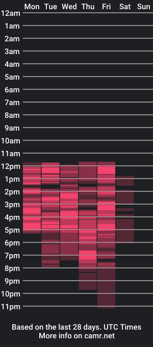 cam show schedule of cameliasaenz